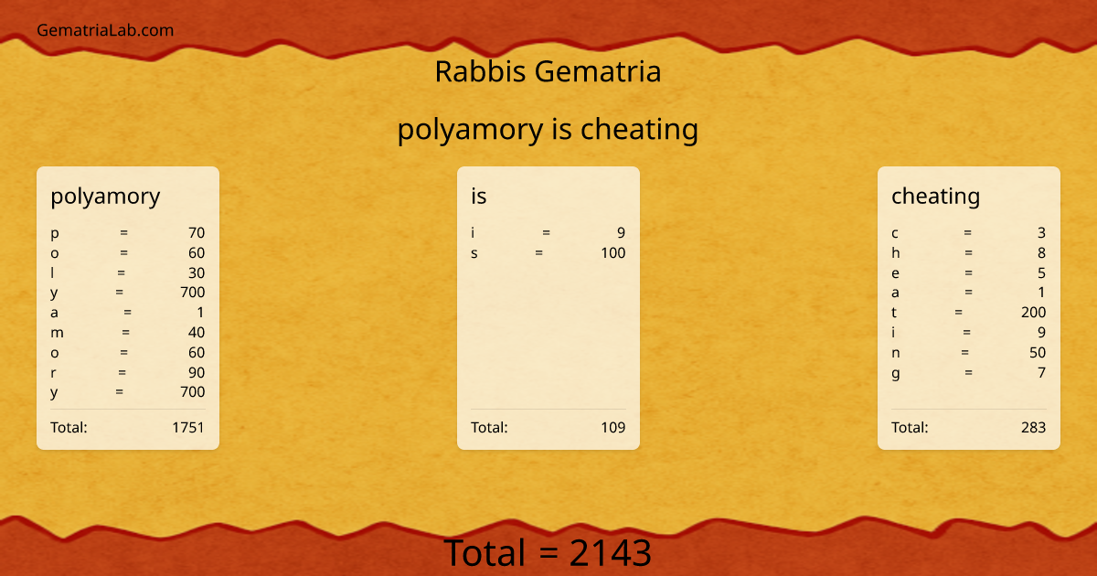 polyamory is cheating in rabbis Gematria